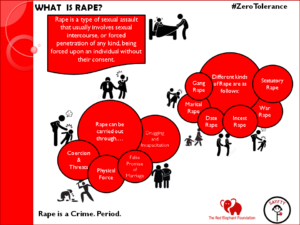 Rape - Poster 1