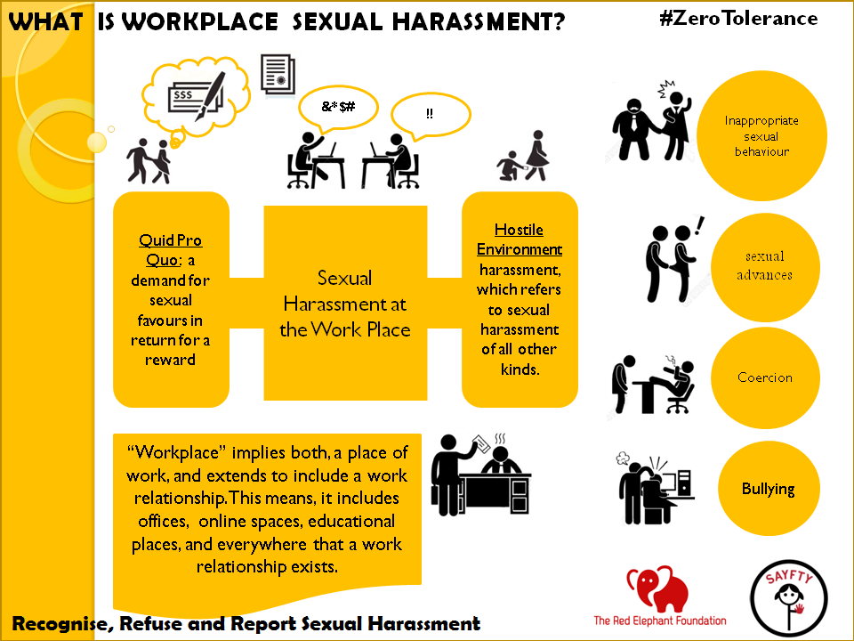 Workplace Sexual Harassment. 